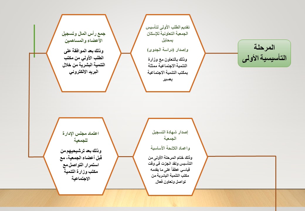 Slide30