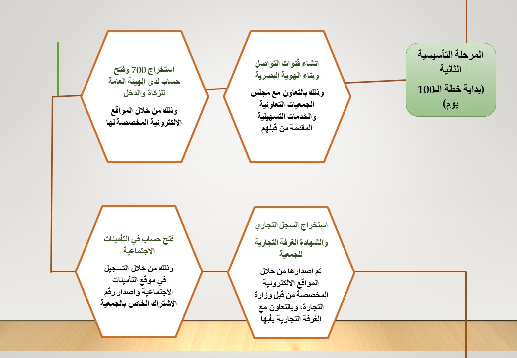 Slide31